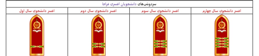 دانشجویان افسری نیروی انتظامی