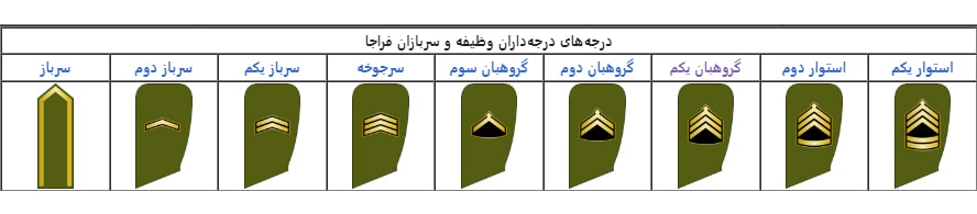 سربازان نیروی انتظامی