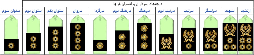 درجات سرداران نیروی انتظامی