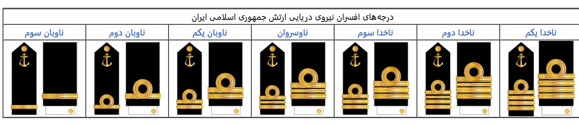 درجه افسران نیروی دریایی