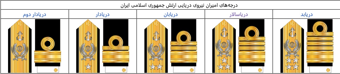 درجات افسران و امیران نیروی دریایی