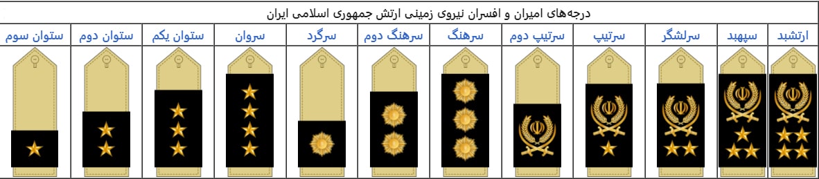 درجات افسران و امیران نیروی زمینی