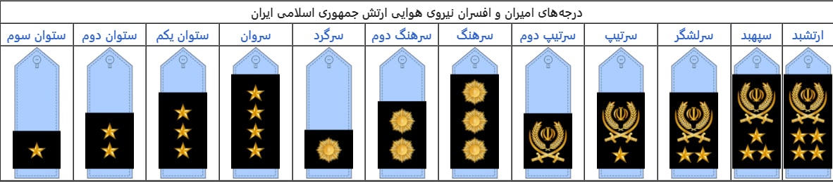 درجات افسران و امیران نیروی هوایی