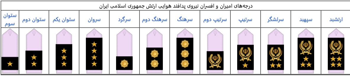 درجات افسران و امیران نیروی پدافند هوایی