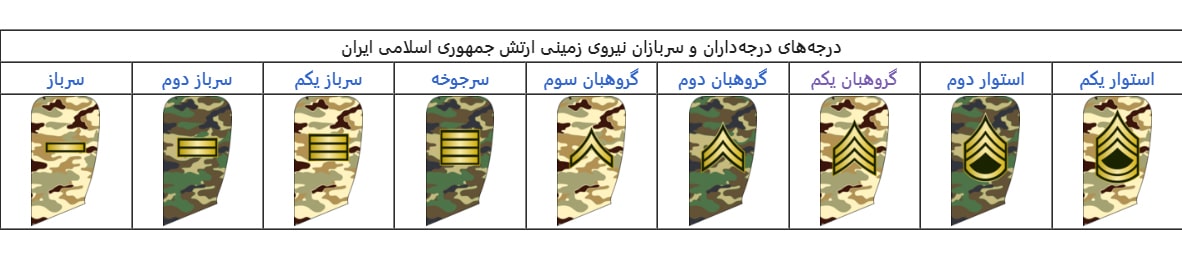 درجه سربازان نیروی زمینی