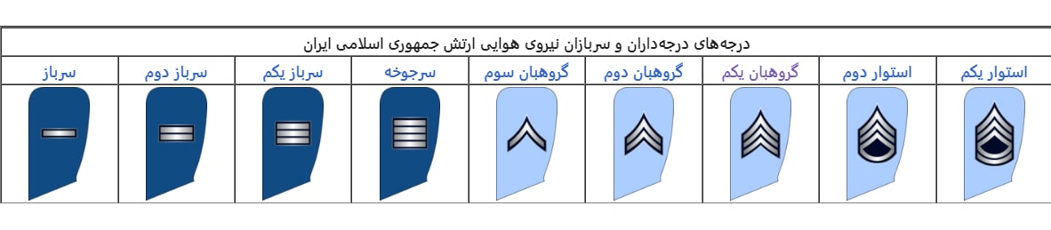 درجه سربازان نیروی هوایی