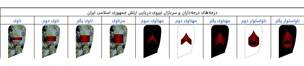 درجه سربازان نیروی دریایی