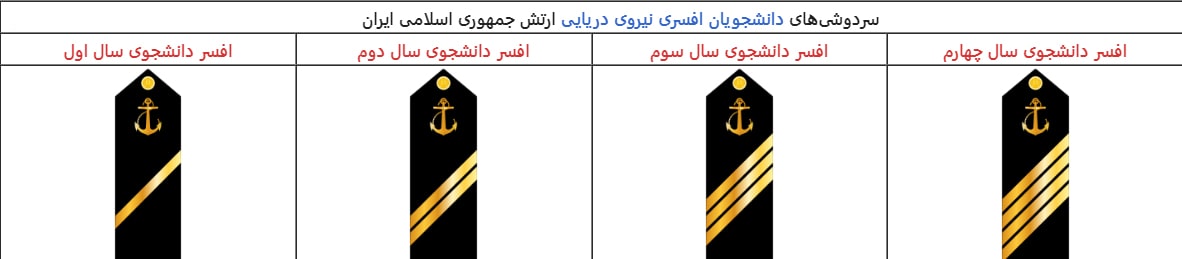 سردوشی های دانشگاه افسری نیروی دریایی